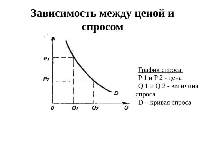 Функция зависимости величины от. График зависимости спроса и предложения от цены. Зависимость между ценой и спросом. График спроса. Спрос график спроса.