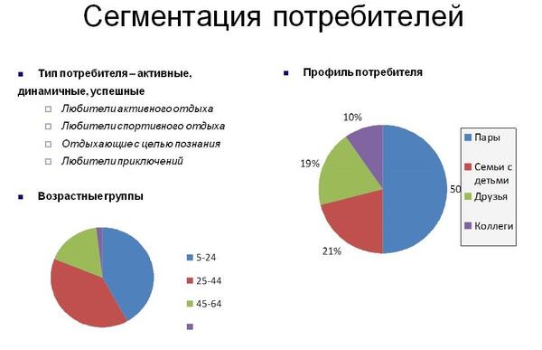 Дипломная работа: Исследование и сегментация рынка пива в России