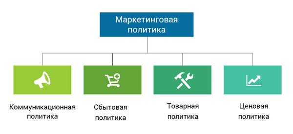 Реферат: Маркетинговая политика иностранной компании на российском рынке
